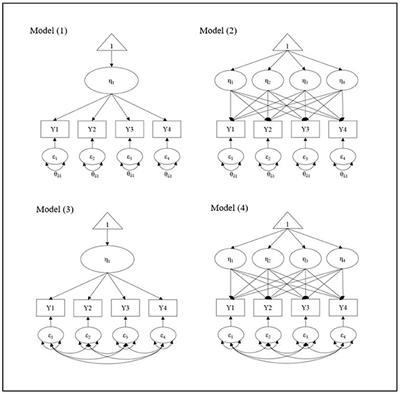 The Optimal Starting Model to Search for the Accurate Growth Trajectory in Latent Growth Models